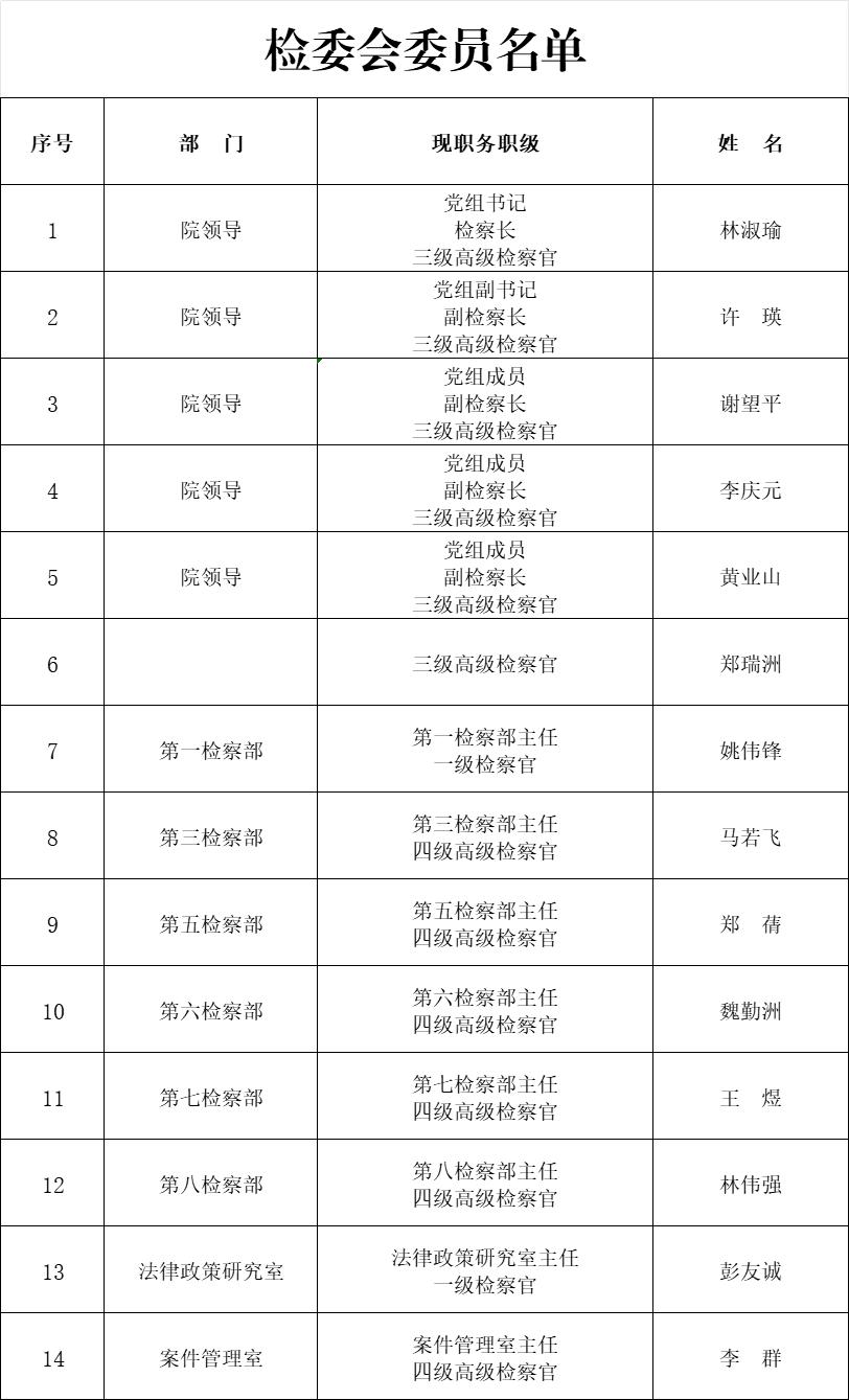 检委委员名单.jpg